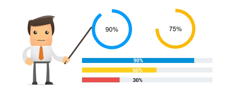 myCred Progress Bar
